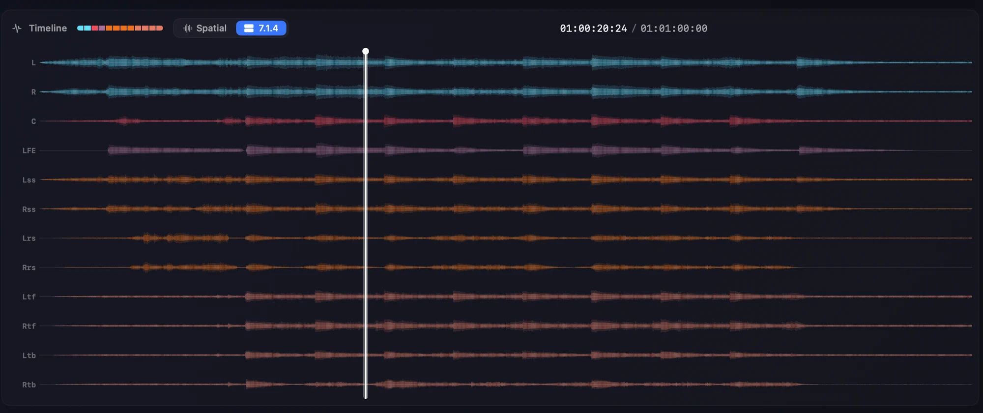 Orbit Lite 1.3's 7.1.4 waveform view — twelve colour-coded lanes for L, R, C, LFE, sides, rears and the four heights