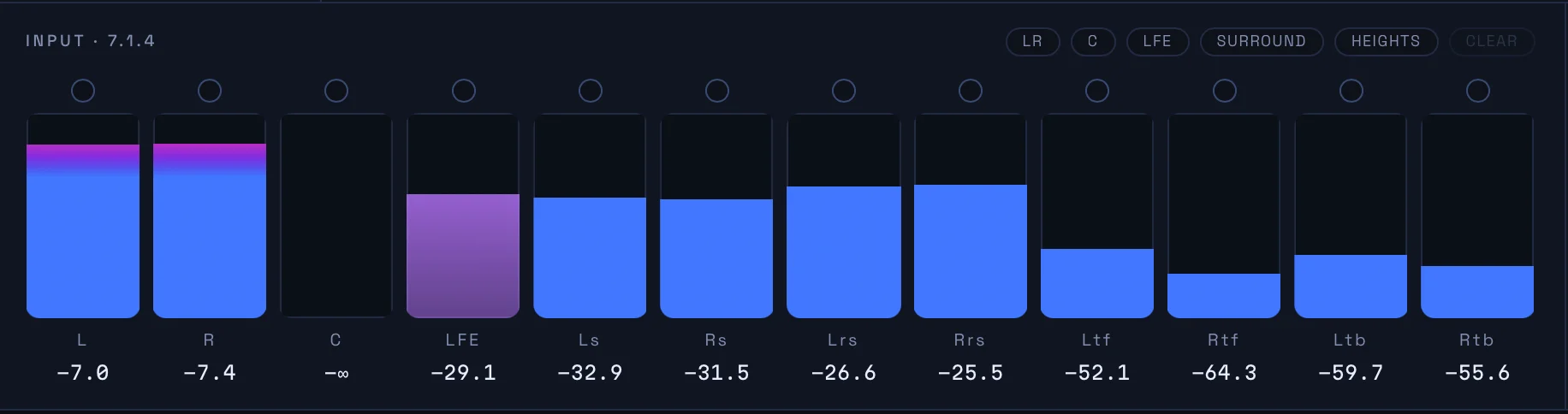 Orbit Monitor’s per-channel meters with group-solo buttons