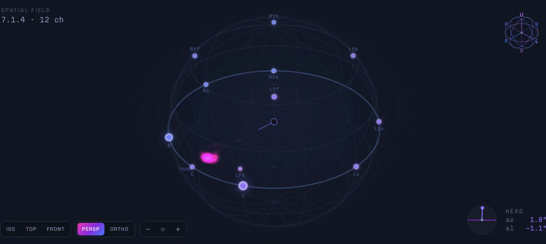 Orbit Monitor’s 3D spatial field showing 7.1.4 virtual speakers