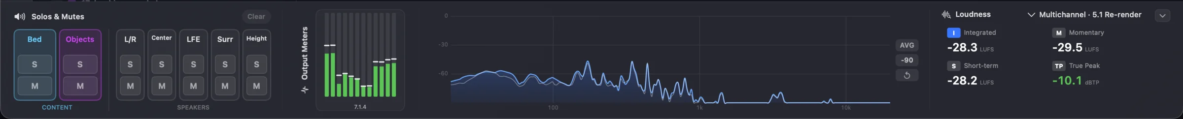 Orbit’s meter bridge — loudness (LUFS + true peak), real-time analyser, output meters and solo/mute groups