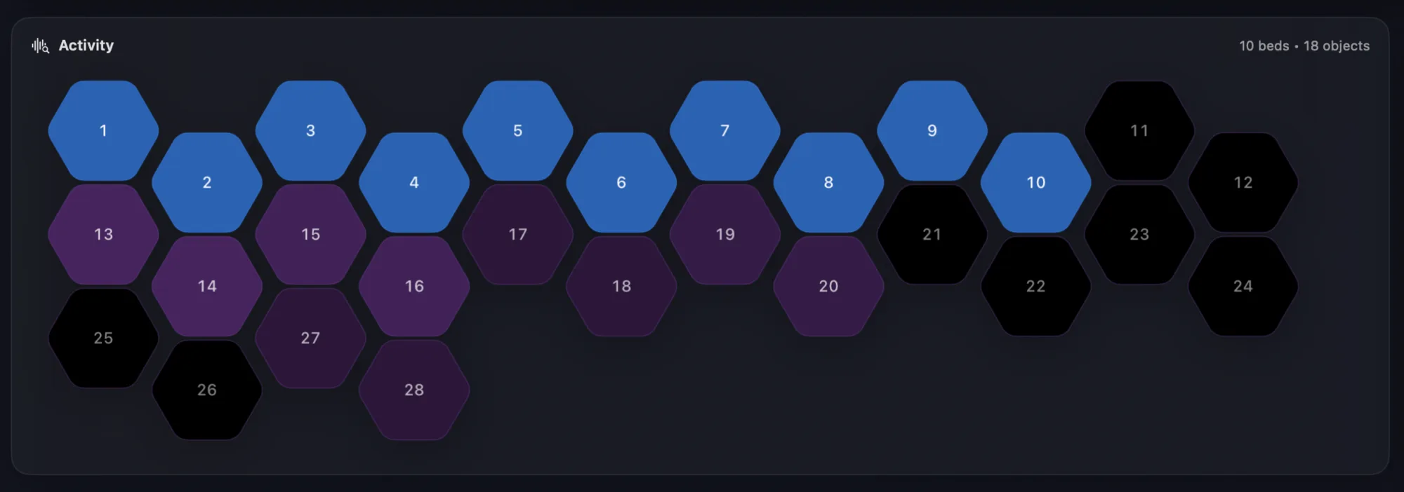 Orbit Pro activity grid — a hexagon per bed and object, lit while it plays