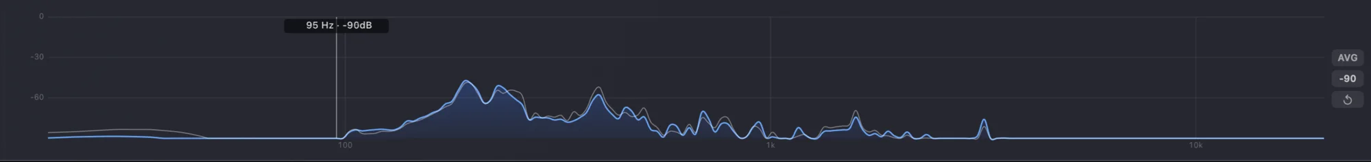 Real-time analyser — a fluid, detailed frequency spectrum