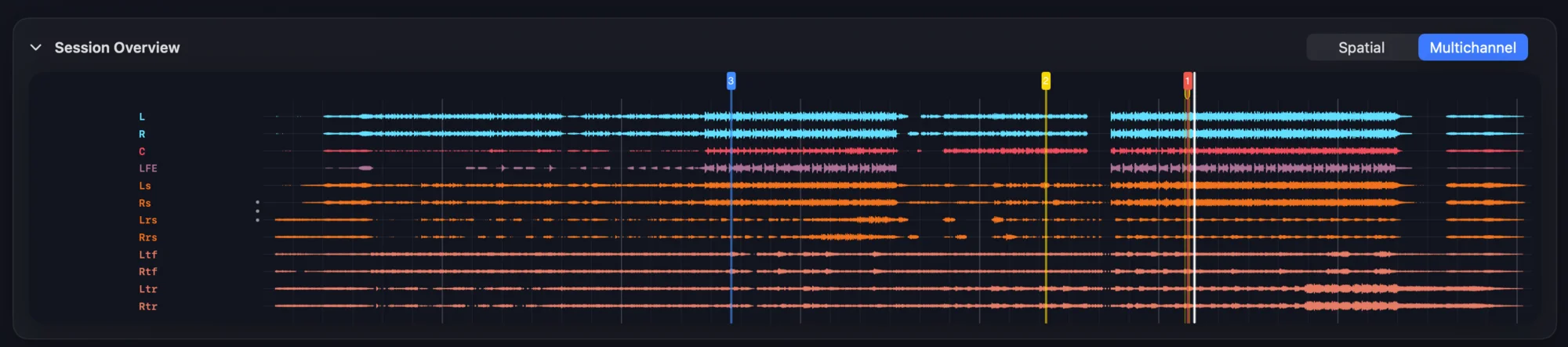 Orbit’s multichannel waveform view — every 7.1.4 channel laid out on a timeline