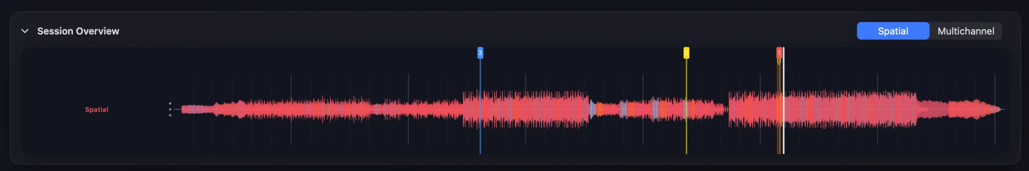 Session Overview — Spatial waveform mode showing left/right spatial energy