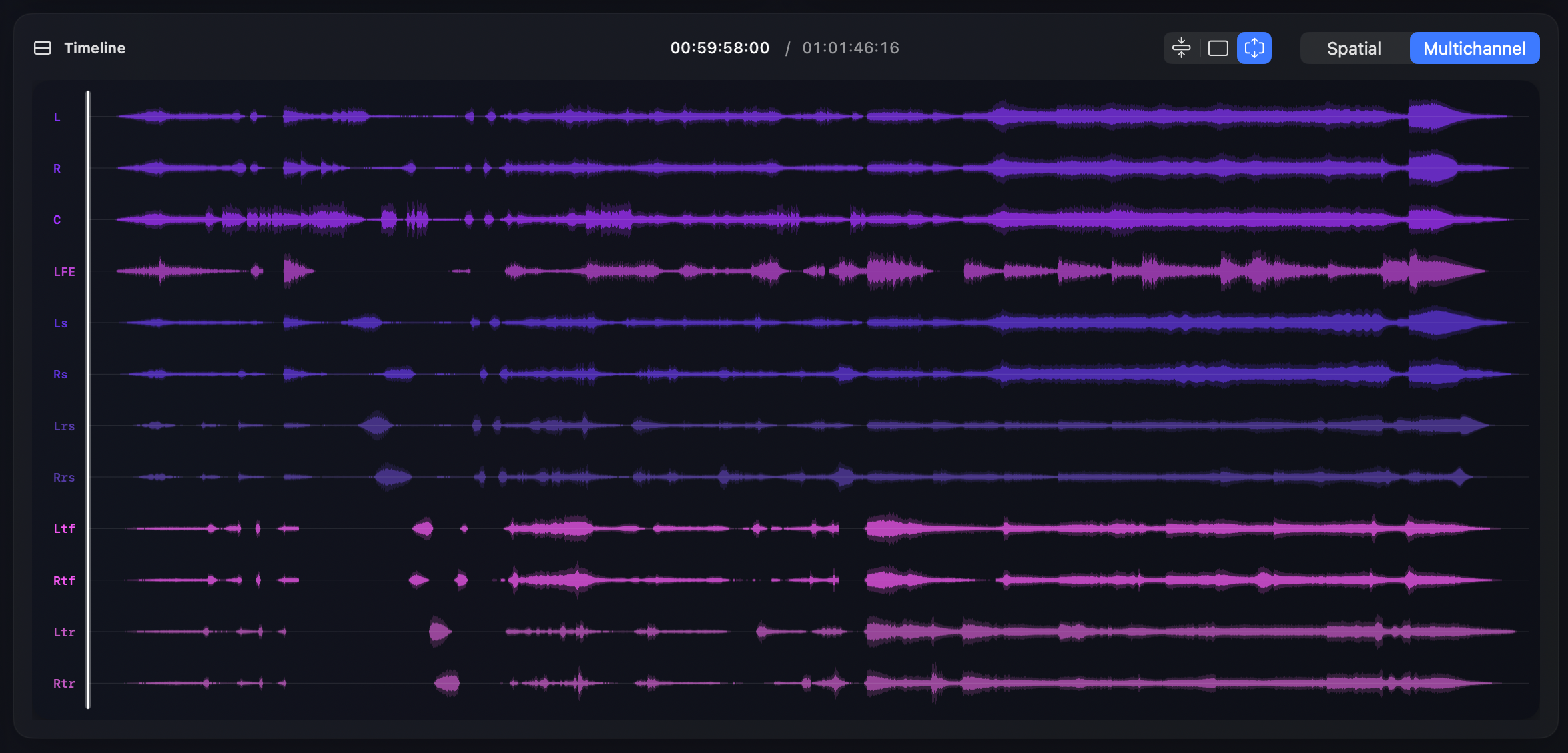 Multichannel waveform view showing all 7.1.4 channels