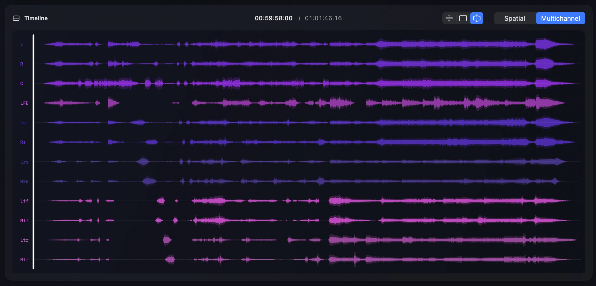 Multichannel waveform view showing all 7.1.4 channels