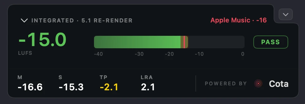 The footer loudness readout — integrated LUFS on a 5.1 re-render with M, S, TP and LRA, powered by Cota